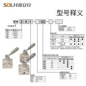 Vanne manuelle pneumatique à trois positions et quatre voies, vanne de commande directionnelle à commande manuelle pour modèles d'eau VH200-02 VH201-02 - Product Image 2