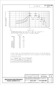 Récepteur Knowles EF-27534-000 pour applications HA BTE ITC, récepteur Knowles HA - Product Image 4