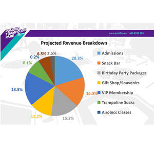 El paquete de centro de juegos comercial Qiaoqiao de 800 metros cuadrados ofrece un plan de negocios completo. - Product Image 3
