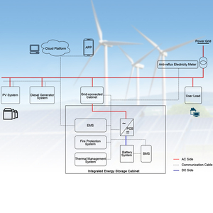Vente en gros de systèmes de stockage d'énergie par batterie PACK refroidis par liquide, empilables, 125 kW, 261 kWh, pour les entreprises de stockage d'énergie - Product Image 4