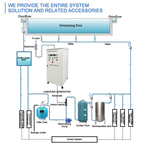 Générateur d'<span class=keywords><strong>ozone</strong></span> commercial JUNMAO 60g/h, réglable de 30g à 100g, concentration de 120-200mg/L, multi-tension (<span class=keywords><strong>220V</strong></span>/380V) - Product Image 5