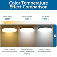 Prix bon marché 3000k 4000k 6000k longue durée de vie 9W éclairage domestique GX53 ampoule LED
