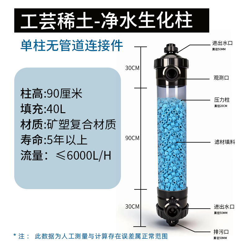 Residenza biochimica per la purificazione dell'acqua con terre rare Gongyun