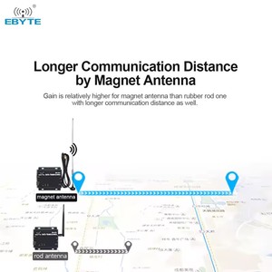 Antena de Succión de Alta Ganancia Ebyte OEM ODM TX433-XP45-200 433MHz 5dBi para Comunicación Inalámbrica y Otros Usos - Product Image 3