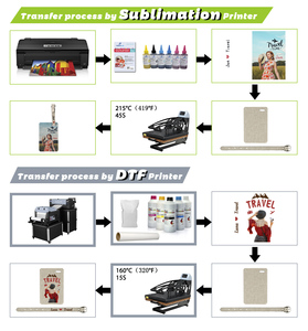 ป้ายติดกระเป๋าเดินทางแบบผ้ากระสอบเปล่าสำหรับขายส่ง แฟชั่น DIY สองด้าน พิมพ์ลายแบบ Sublimation เป็นมิตรกับสิ่งแวดล้อม ทนทาน - Product Image 2