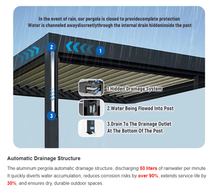 เพอร์โกลาระดับพาณิชย์สำหรับคาเฟ่ที่มีที่นั่งกลางแจ้ง ศาลา<span class=keywords><strong>หลังคา</strong></span>พับเก็บได้สำหรับพื้นที่พักผ่อนของสนามกอล์ฟ - Product Image 3