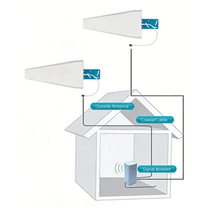 Antenne combinée LPDA 4G/LTE à gain élevé, antenne directionnelle Yagi 695-2700 MHz, antenne 4G/LTE à haute performance - Product Image 4