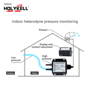 Holykell High Precision <strong>Differential</strong> <strong>Pressure</strong> <strong>Gauge</strong> Transmitter for Hvac System - Product Image 6