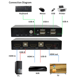 Commutateur KVM <span class=keywords><strong>HDMI</strong></span> 4K à 2 ports avec prise en charge HDCP 2.2/1.4, compatible 4K30Hz, commutation automatique, raccourcis clavier - Product Image 4
