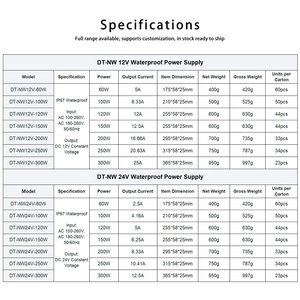 IP67 Waterproof Outdoor Switching Power Supply <strong>Transformer</strong> AC100V-260V to DC 12V 24V Lighting <strong>Driver</strong> 60W 200W 400W <strong>for</strong> <strong>LED</strong> Strip - Product Image 6