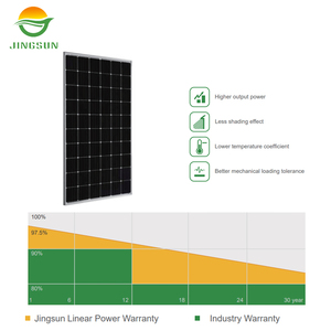 Paneles Solares de Pequeña Potencia de 310w 320w, Energía Verde, Buen Servicio, Precio de Fábrica - Product Image 6