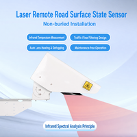 Sensor Óptico Inteligente No Invasivo para Medir el Grado de Resbaladicia del Pavimento Asfáltico y de Hormigón en Carreteras
