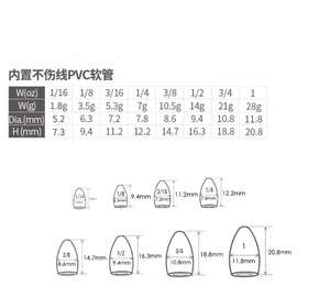 ตะกั่วตก<span class=keywords><strong>ปลา</strong></span>แบบใหม่สำหรับตกปลาทะเล<span class=keywords><strong>น</strong></span>้ำลึก ทำจากทังสเตน สามารถปรับแต่งได้ ผลิตจากเหล็กทังสเต<span class=keywords><strong>น</strong></span>สำหรับใช้ใ<span class=keywords><strong>น</strong></span>ทะเล<span class=keywords><strong>น</strong></span>้ำลึก - Product Image 4