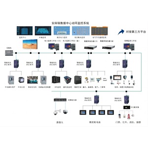 Acrel Acrel-8000 Data Center Environmental Monitoring System Humidity Sensor For Energy Management And Equipment Monitoring - Product Image 1