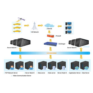 Iokone <span class=keywords><strong>Car</strong></span> DVR nhiệt Camer 4 gam GPS Tracker mệt mỏi điều khiển hệ thống phát hiện với cảm biến rada Máy dò xe ADAS DMS hệ thống - Product Image 5