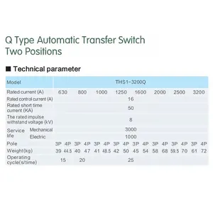 Overdrachtsschakelaar 1000 1250 1600 2000 2500 3200 Versterkers Universele Ats 2 Positie 3 Fase Atse Dual Power Automatische Omschakelingsschakelaar