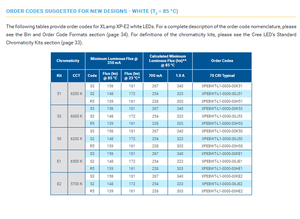 LEDs haute puissance CREEs XLamps XP-E2 Blanc Vert Rouge Ambre Blanc chaud Blanc froid Monochrome 3535 SMD 3W - Product Image 5