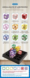 Nouveau <span class=keywords><strong>jeu</strong></span> <span class=keywords><strong>de</strong></span> labyrinthe laser pour enfants, jouet éducatif STEM, raisonnement spatial, pensée logique, <span class=keywords><strong>jeu</strong></span> <span class=keywords><strong>de</strong></span> société interactif parent-enfant - Product Image 5