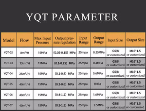 <span class=keywords><strong>CO2</strong></span> basınç düşürücü vana <span class=keywords><strong>CO2</strong></span> gaz regülatörü karbondioksit basınç düşürücü <span class=keywords><strong>CO2</strong></span> basınç regülatörü - Product Image 6