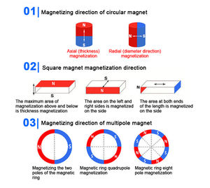 מכירות מחיר טוב שם תג כלי tag משאבה חצי טבעת 20 x3 דיסק מגנט דיסק 60 x10 x3 מ "מ עם חור מנוקע - Product Image 3