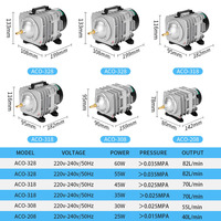 Pompe à oxygène pour aquarium Hailea Source Manufacturer série ACO avec tuyau d'air et séparateur d'air à 6 voies, pompe à air électromagnétique AC