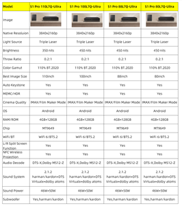 Proyector <span class=keywords><strong>Hisense</strong></span> S1 Pro <span class=keywords><strong>4K</strong></span>, proyectores láser RGB triples completos <span class=keywords><strong>TV</strong></span> con pantalla Fresnel DTS/sonido Doby UST Lens Home Video Beamer - Product Image 2