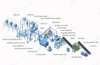 Máquina de Reciclaje de PCB de Fábrica China, Precio de Planta de Reciclaje de Residuos Electrónicos, Trituradora de Desechos Electrónicos en Venta