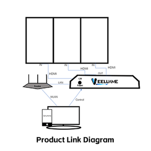 75 \ "FCC chứng nhận trong nhà LCD hiển thị di động phần mềm điều khiển cho trung tâm mua sắm nối mạng kỹ thuật số biển hoạt hình - Product Image 2