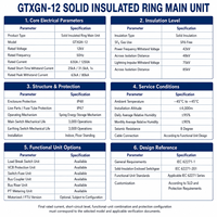GTXGN-12 12kV – Groupe de commutation multi-unités sans SF6 à isolation solide, personnalisé par SLD pour les projets de métro et d'aéroports