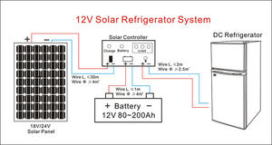 Мини-холодильники производитель хорошая цена Солнечный холодильник с морозильной камерой 12 В постоянного тока 2 двери Вертикальный Солнечный холодильник постоянного тока - Product Image 5