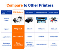 Impresora DTG Kingjet para Tinta Eco-Solvente XP600 con Cabezal de Impresión I3200, 2 Cabezales, Impresión de Etiquetas sin Bordes, Control Automático
