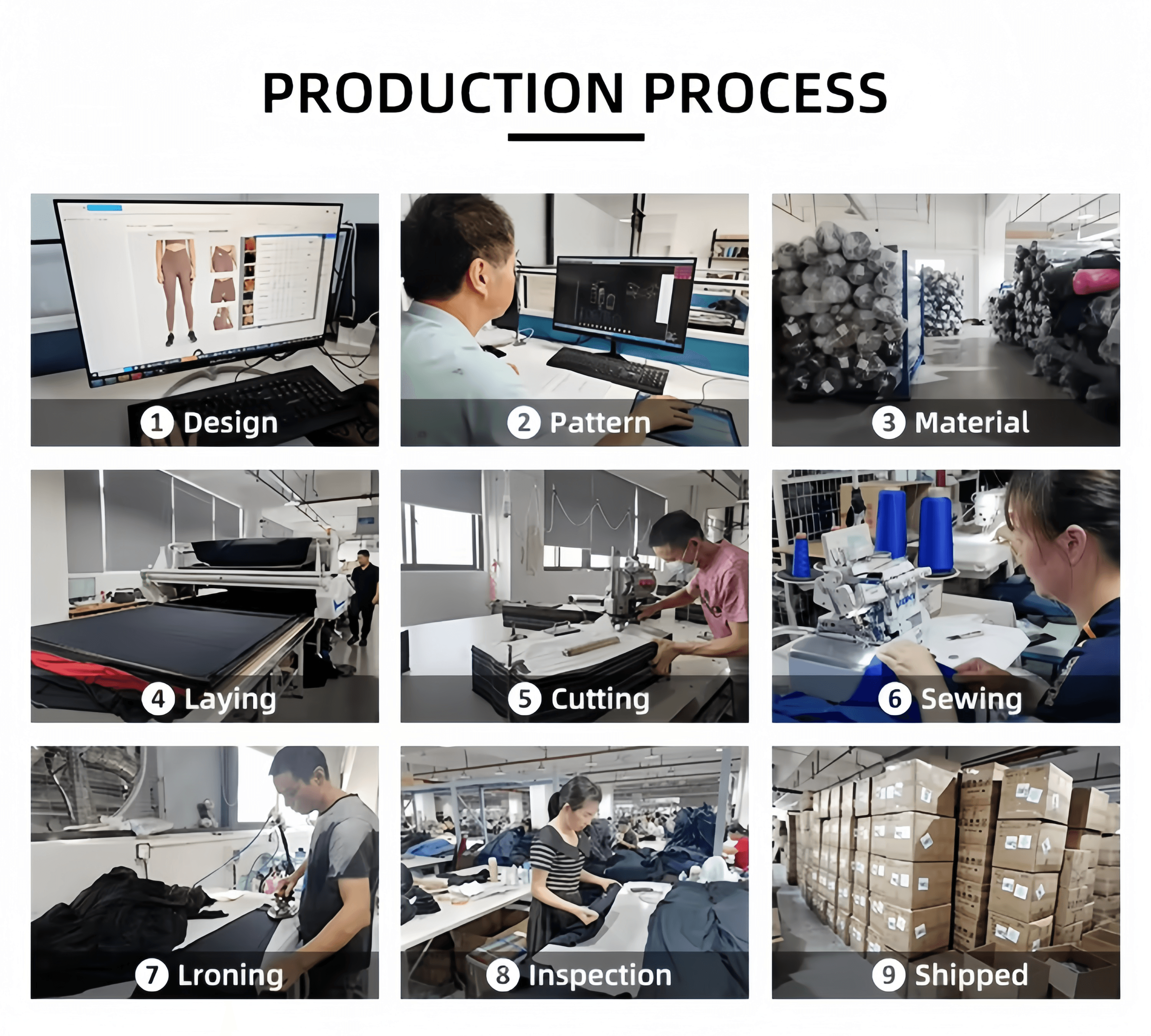 กระบวนการผลิต