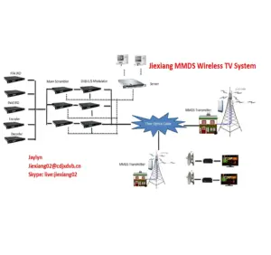 UHF VHF dijital dvb-t kablosuz TV çözümü