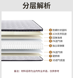 Colchón enrollable en caja, convertible, para uso en apartamentos, dormitorios, hoteles y hogares, colchón comprimible. - Product Image 3