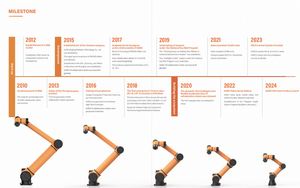 แขนหุ่นยนต์ร่วมปฏิบัติงาน AUBO-i5 แบบ 6 แกน รองรับแรงดันไฟฟ้า 110V/380V น้ำหนัก 24 กก. สำหรับงานขันสกรูอัตโนมัติในอุตสาหกรรม - Product Image 6