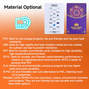 ソーシャルメディア共有のためのカスタムVIPギフトカードNFC会員カードスマートRFIDカード - Product Image 2