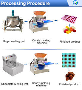 <strong>Cotton</strong> <strong>Candy</strong> <strong>Machine</strong> Commercial Gummy <strong>Candy</strong> Make <strong>Machine</strong> <strong>Automatic</strong> <strong>Cotton</strong> <strong>Candy</strong> <strong>Machine</strong> - Product Image 5