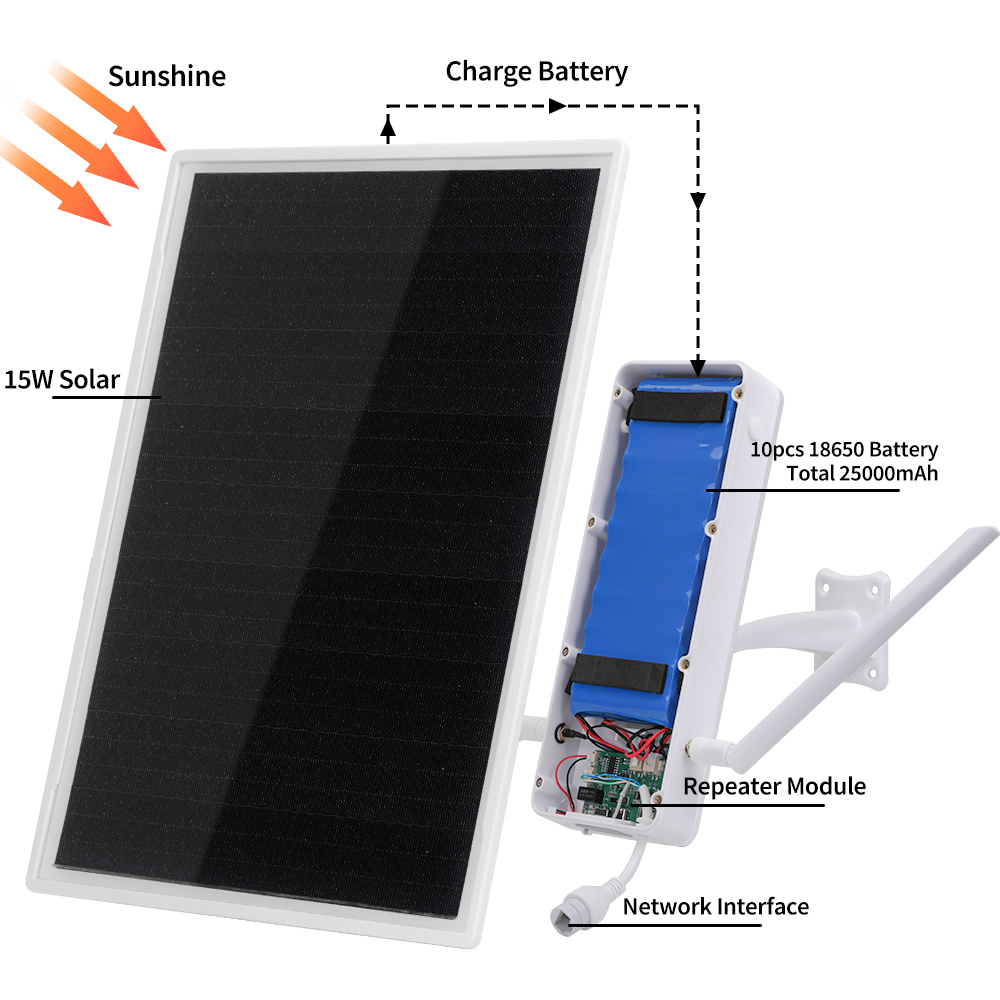 Wireless Wifi segnale solare Extender Rp ripetitore 300 Mbps costruito In 18650 batterie 15W 5V tipo C Plug