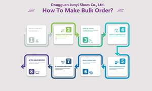 OEM ODM Vente en gros Personnalisé Été Antidérapant Tongs et Claquettes Vente chaude Anti-odeur Décontracté PVC Pantoufles d'intérieur pour Hommes - Product Image 5