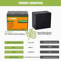 Meilleure vente États-Unis Allemagne Royaume-Uni Canada Batteries solaires au lithium-ion 12 V à cycle profond pour caravane de camping-cars 12 Volt 200 100ah Batterie Lifepo4