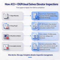Téléphone robuste A13 pour les inspections d'ascenseurs avec formulaires numériques et photos pour les dossiers de maintenance