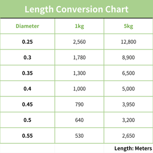 0.5 mm de diámetro exterior |   Alambre de acero inoxidable SUS304 |   Enrollamiento de precisión con calidad japonesa |   MOQ bajo: 10 kg - Product Image 3