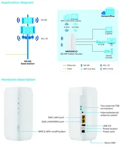NOUVEAU Débloqué <span class=keywords><strong>ZYXEL</strong></span> NR5103EV2 5G NR Routeur Intérieur 4.7Gbps WiFi6 4G LTE Cat19 Carte Sim 5G <span class=keywords><strong>WiFi</strong></span> CPE TS9 Ports Routeur 5G - Product Image 5
