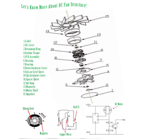 Vento vermelho DC12V/24V 92X92X25MM Bola Axial Ventilador De Refrigeração De Alto Fluxo De Ar Plástico para Inversores Congeladores Caso De Refrigeração Do Computador OEM - Product Image 3