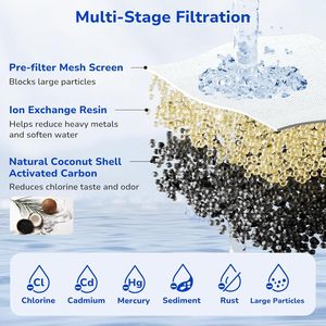 Cartouches de filtre à eau de remplacement en charbon actif de haute qualité, design classique pour pichet, pour usage domestique - Product Image 4