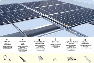 Mái năng lượng mặt trời không thấm nước bipv gắn hệ thống kẽm-nhôm-magiê tráng thép 25yrs + Tuổi thọ cho thương mại công nghiệp - Product Image 5