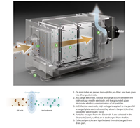 Agitateur de poudre DTF multifonctionnel entièrement automatique avec encre pigmentée pour systèmes d'impression de 30 cm/60 cm/120 cm