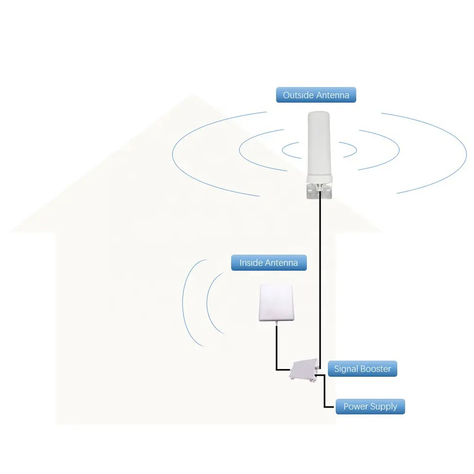Kablosuz yönlendirici anten cep telefonu sinyal güçlendirici anten uzun mesafe açık açık Omni 4G LoRa Wifi Mimo anten