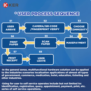 Ker tùy chỉnh tự phục vụ thanh toán thiết bị đầu cuối <span class=keywords><strong>kiosk</strong></span> Máy in hóa đơn RFID Đầu đọc thẻ QR Mã máy ảnh ATM SDK chức năng - Product Image 3