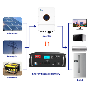 Gabinete de Baterías para Montaje en Rack, 48V 100Ah 200Ah 300Ah 51.2V 48V, Baterías de Litio de Larga Duración, 5kwh 10KWH 15kwh, Lifepo4 para Carrito de Golf y Servidor - Product Image 3